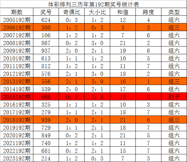 直选排列三，彩票游戏中的策略与乐趣