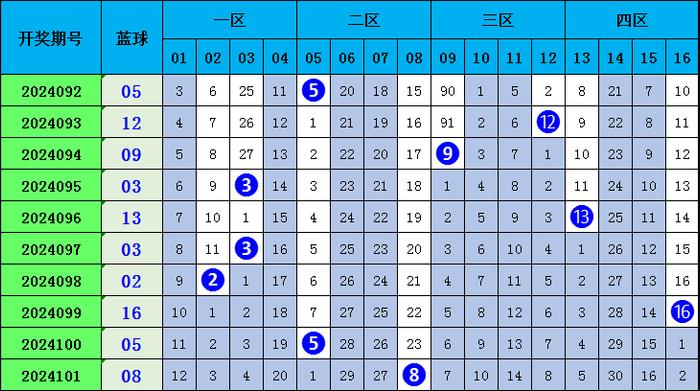 双色球红蓝012路号码解析与策略探讨