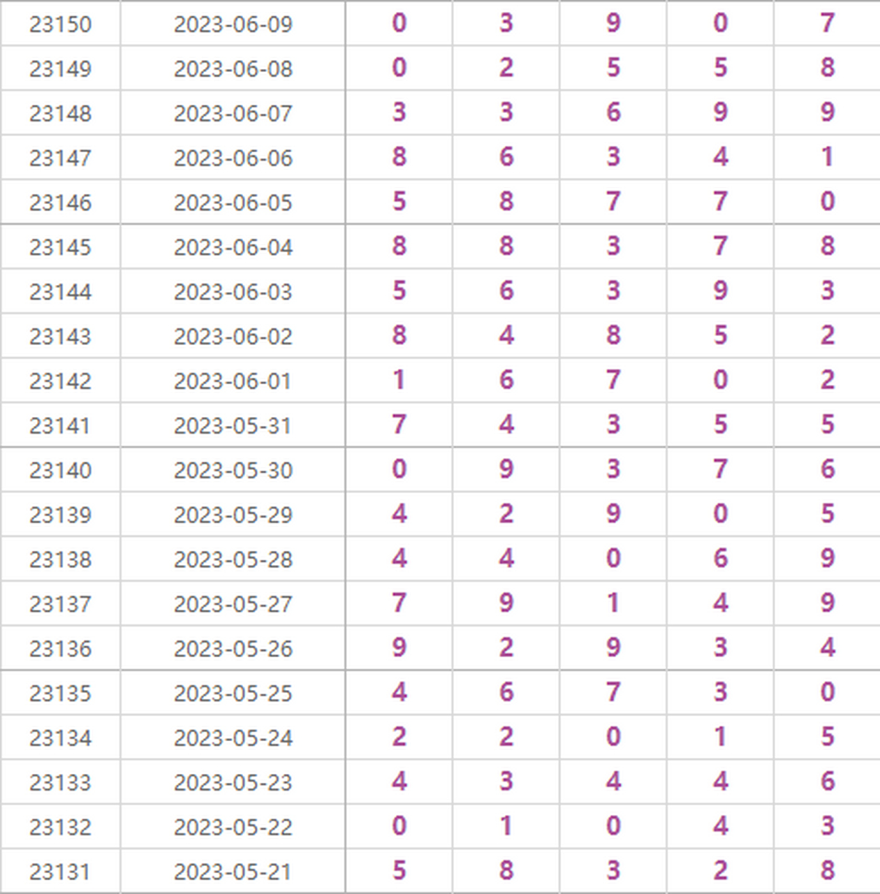 探索排列5彩宝贝的神秘魅力