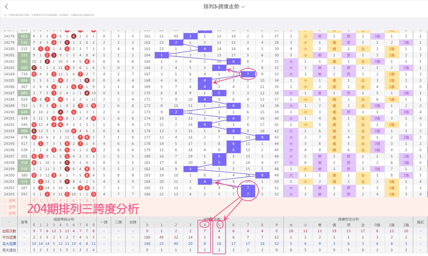 探索排3走势图之魅力——揭秘未来走向与策略分析（第XXX期深度解读）