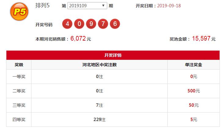 XX年第X期2选5开奖号码公告及结果分析