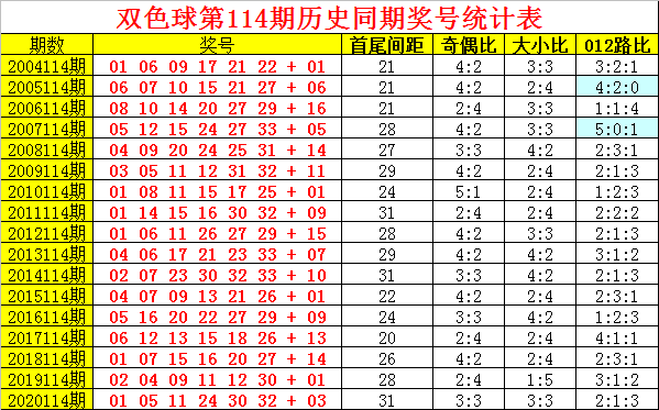 双色球201综合走势图，探索与预测彩票未来的趋势