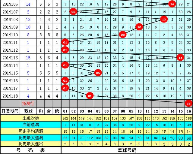 双色球专家定三胆，策略、技巧与洞察力的完美结合