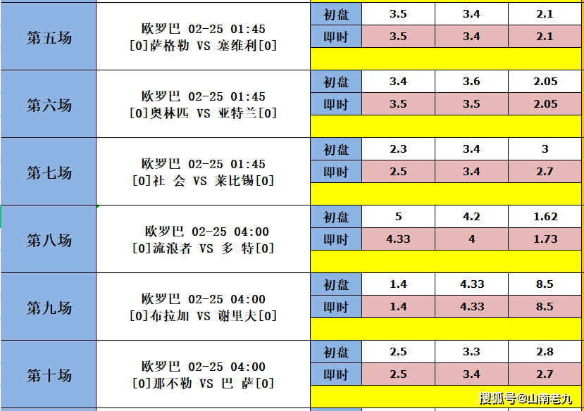 足球胜负彩预测分析