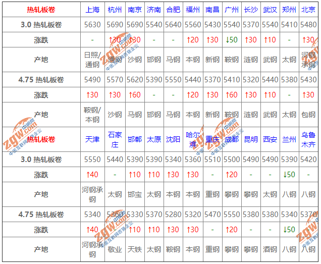 辽宁快乐12基本走势图，探索与解析