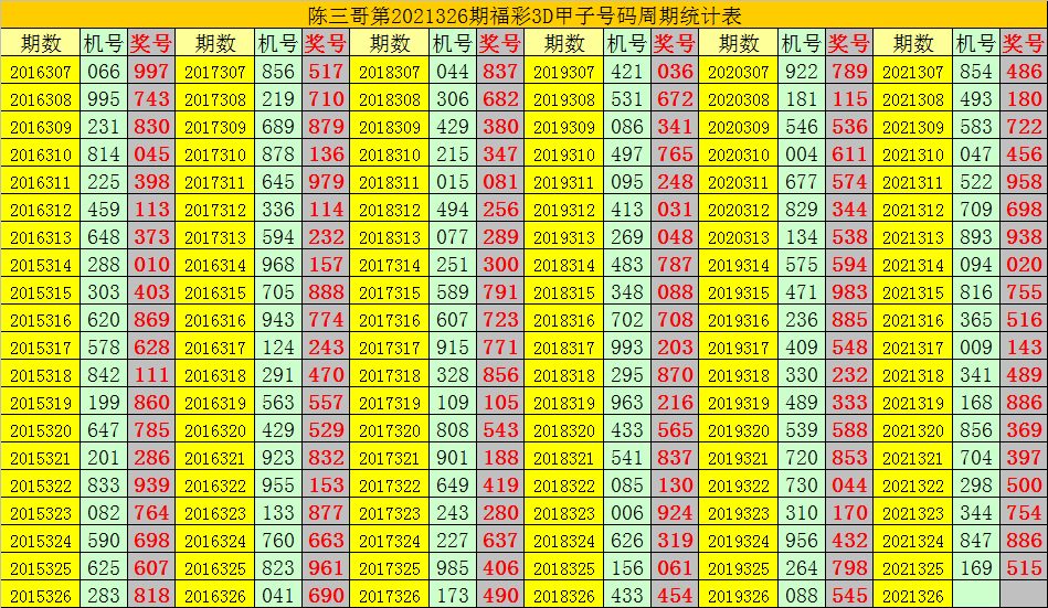 今日3D开奖结果预测，探索数字世界的奥秘