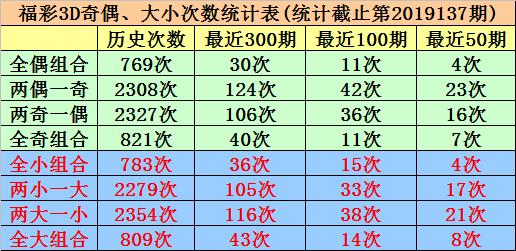 福彩3D试机号绕胆图的使用窍门