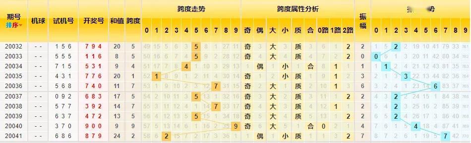 探索3D跨度走势图综合版连线