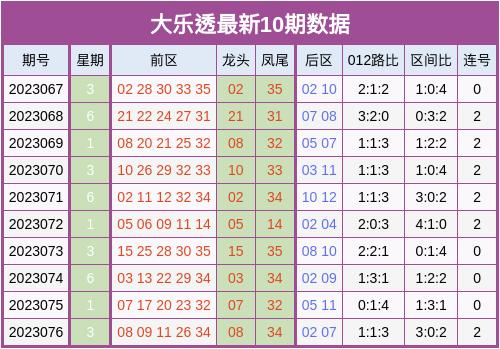 大乐透后区012路走势图表分析