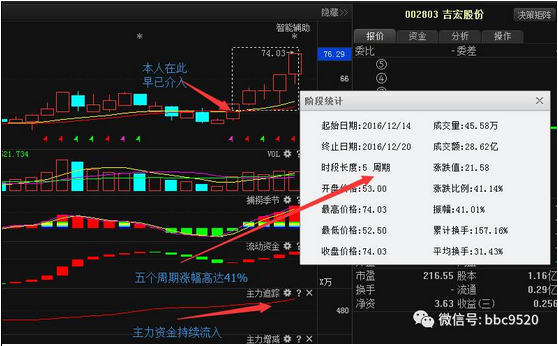 揭秘12选五走势图——洞悉数字背后的规律