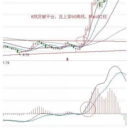 股票各种走势图图解详解