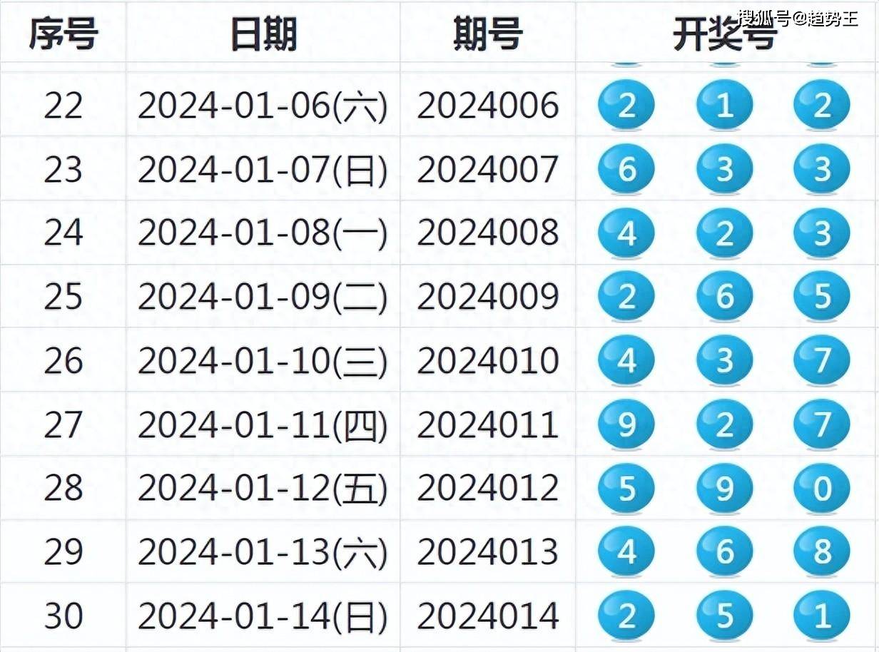 揭秘2选5开奖时间的奥秘