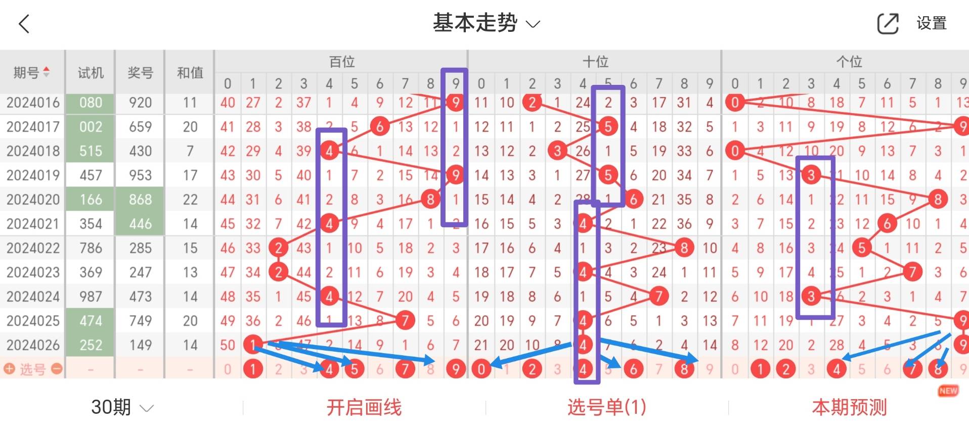 全面解析3D基本走势图大全