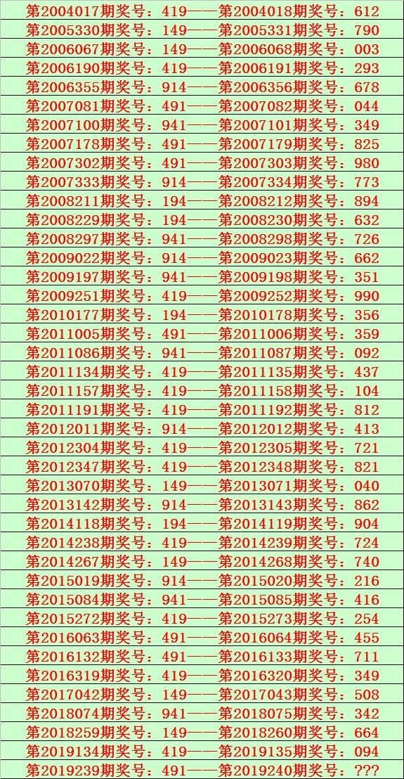 体彩排列三近10期开奖号码分析与展望