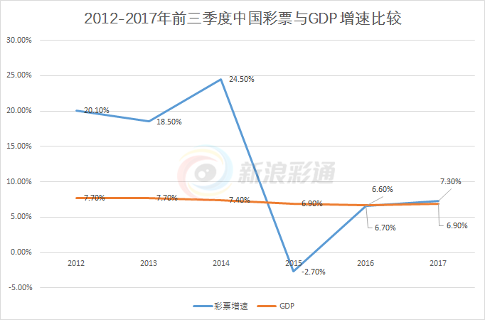 探索3的和值尾走势图，揭示数字彩票背后的奥秘