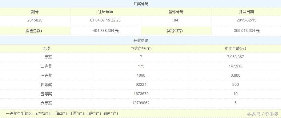 揭秘2015年第XXX期双色球开奖结果——幸运与数字的交汇