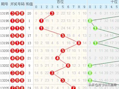 乐彩网中的3D个位走势图，探索与解析