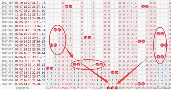 双色球蓝球的规律技巧解析