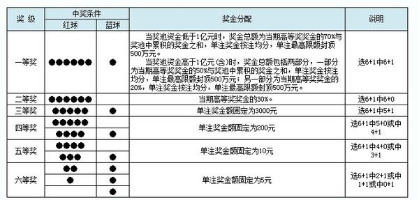 双色球口诀实例计算方法解析