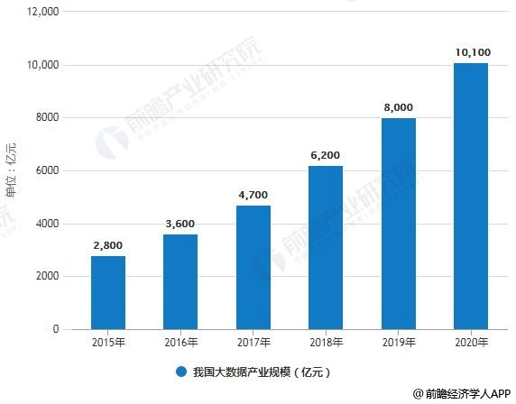 双色球大数据统计图，揭示彩票背后的数据魅力