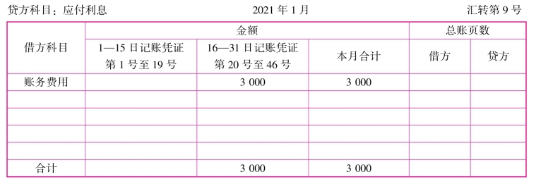 汇总记账凭证账务处理程序的优点探析