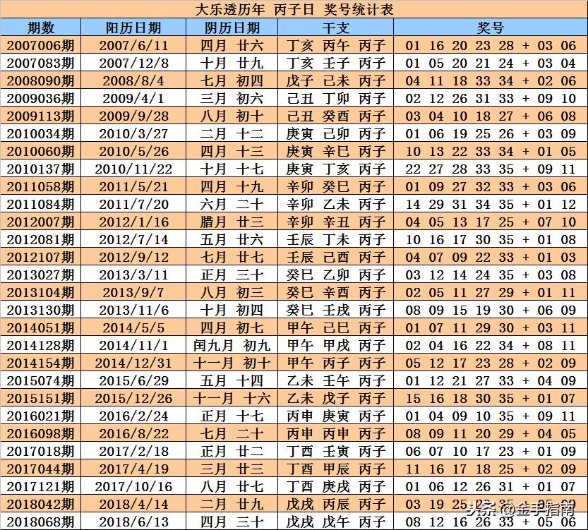 汇总性统计资料应当保存多少年，重要性及其长期保存的必要性