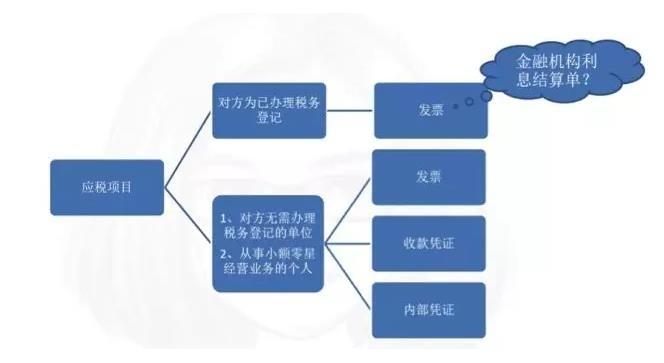 汇总收款凭证在商业活动中的应用与管理