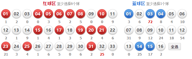 福彩双色球2019年第87期红球的深度分析