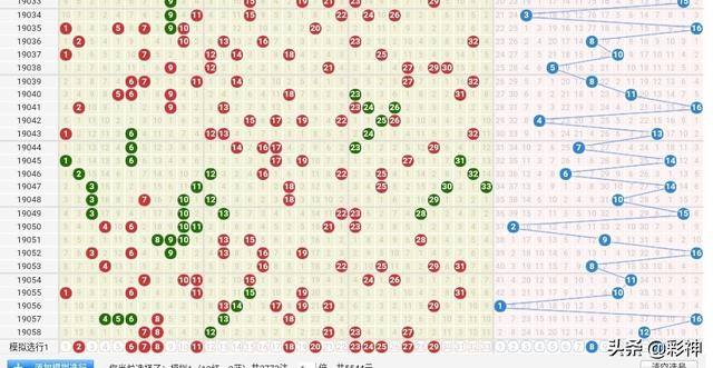 双色球2019年第87期开奖号码分析预测