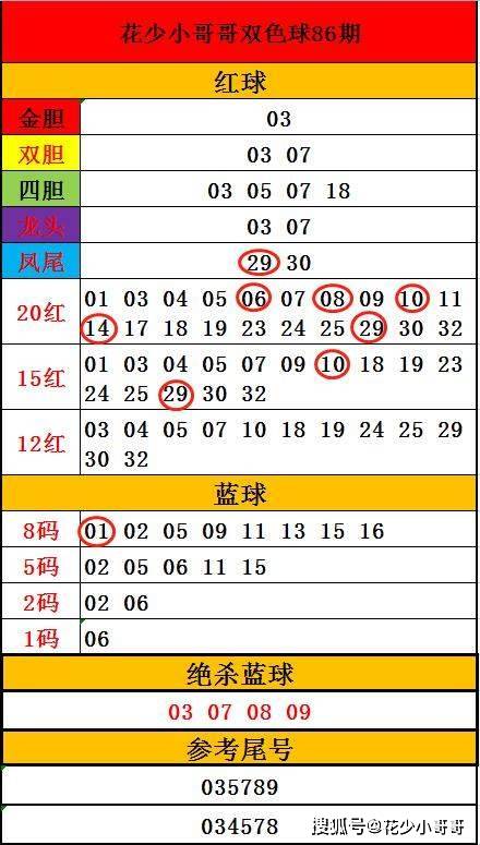 双色球2019年第87期开奖号码出球的顺序研究