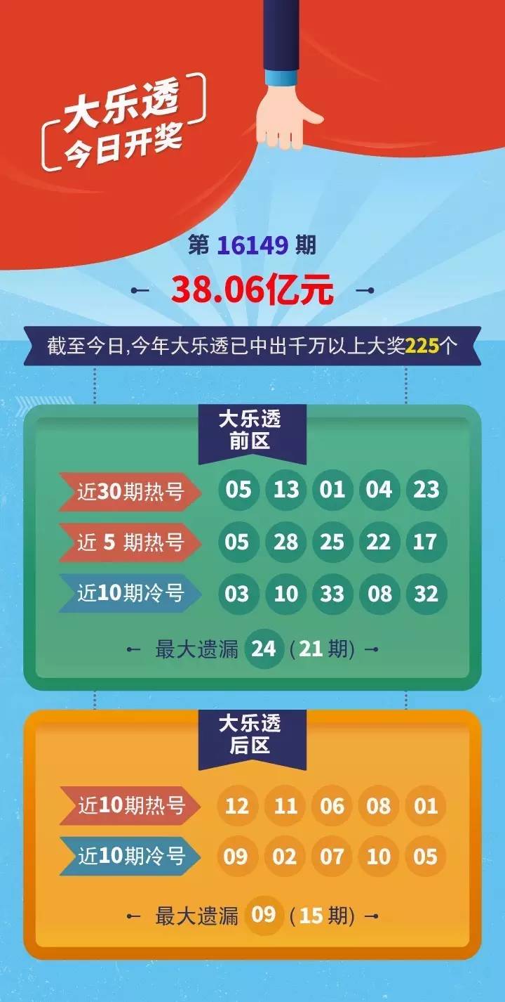 体彩大乐透第61期开奖结果揭晓，幸运儿诞生！