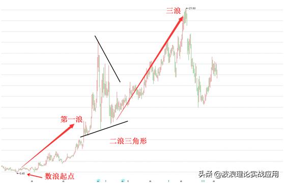 新浪浙江体彩6+1走势图，探索与解析