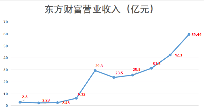 中国东方财富网官网首页深度解析