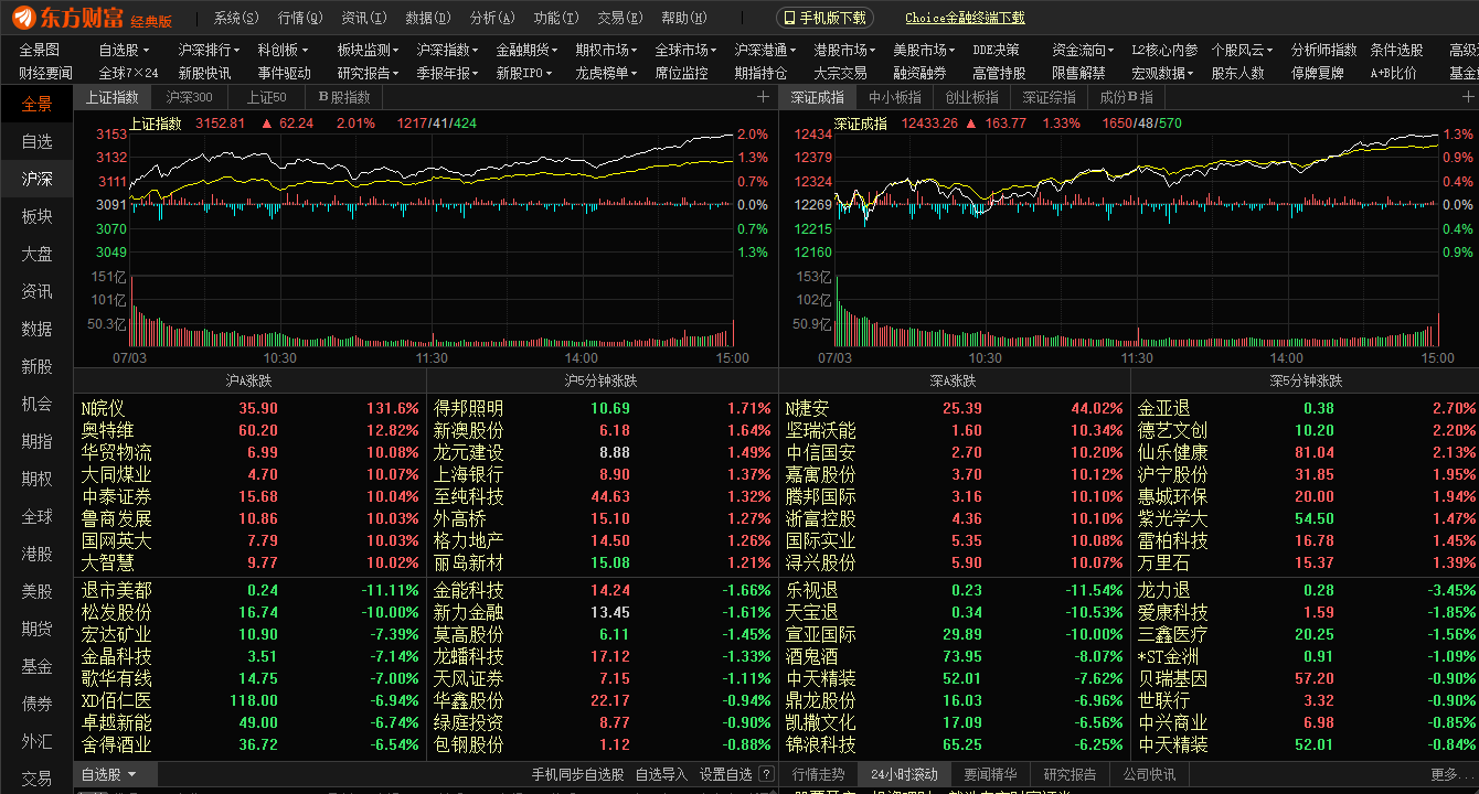 东方财富网手机版首页官网旧版回顾