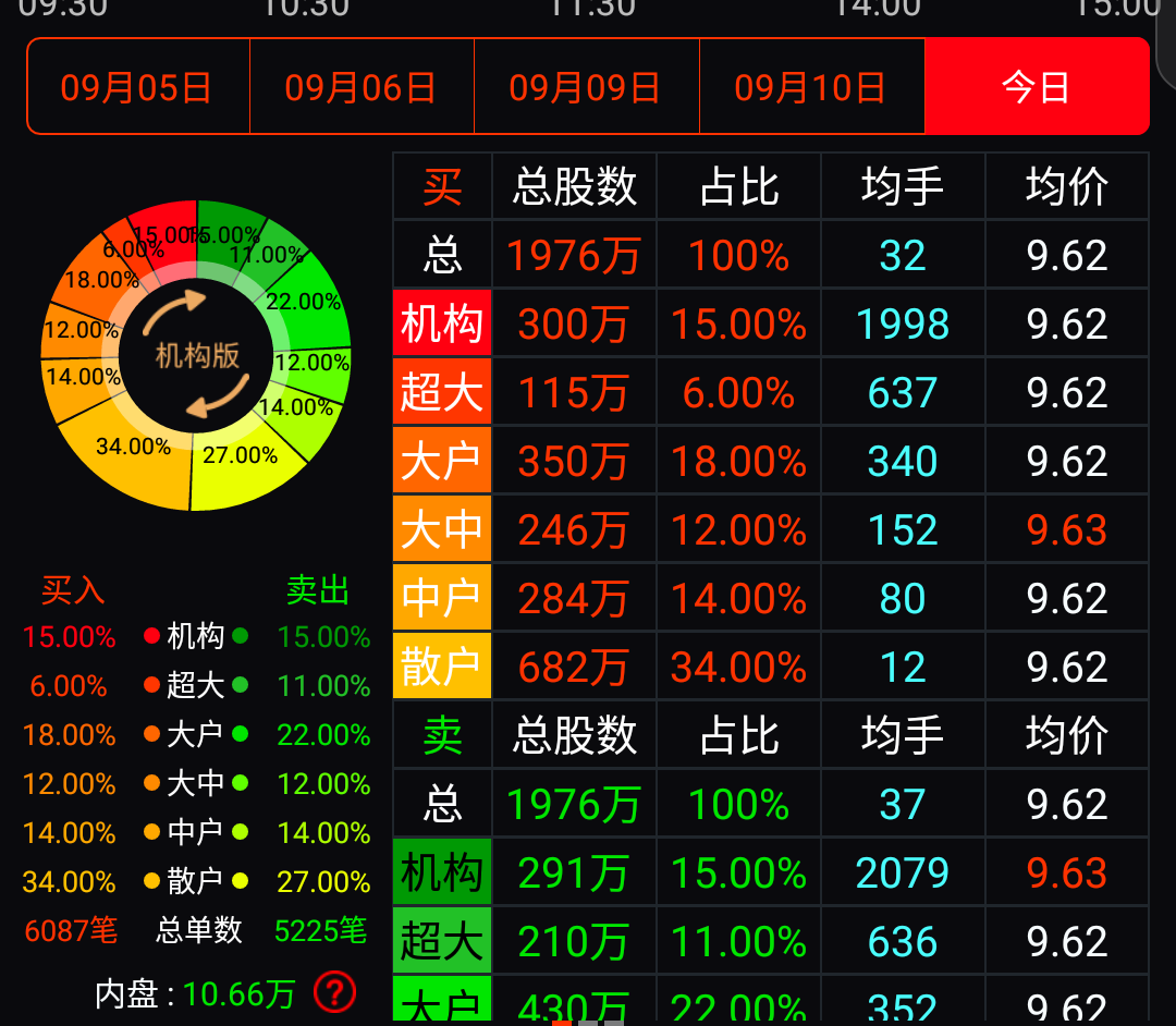 东方财富网手机版首页与股票60021的深入解读