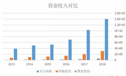 东方锆业股票02167，行业前景、公司概况与投资策略分析