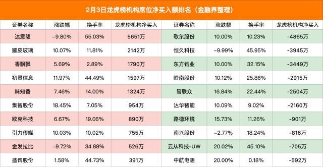 东方锆业的国企与民企身份之谜