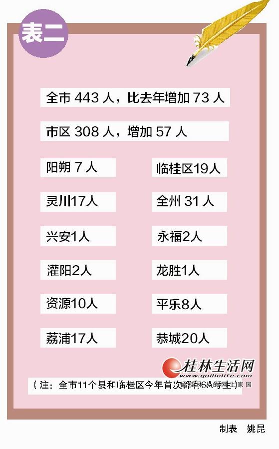 桂林市中考信息网，关于中考试报名的详细指南