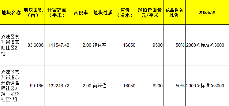 中药材信息网秦九价格分析