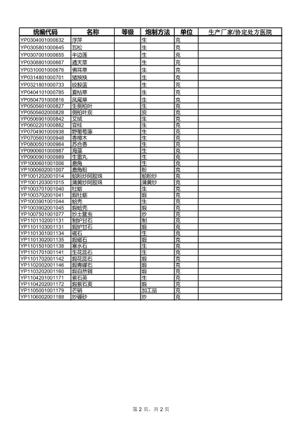 中药材信息网皂角刺价格动态分析