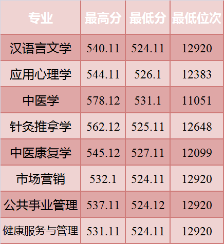 中药材信息网站概览