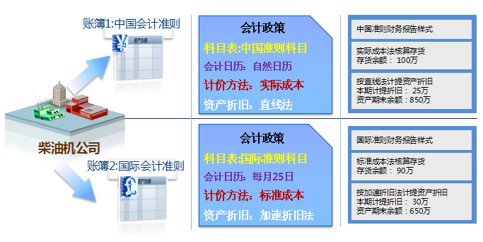 会计网信息网官网，连接财务领域的桥梁与纽带