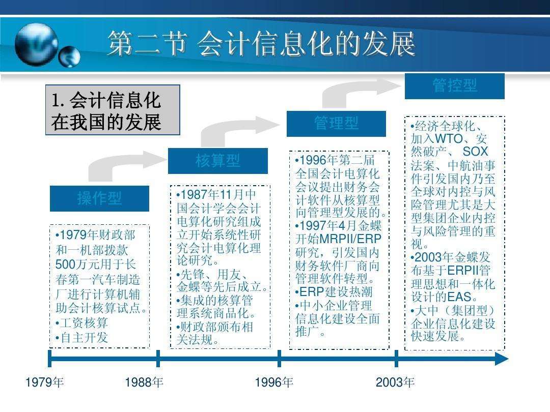 会计信息网络化的发展趋势