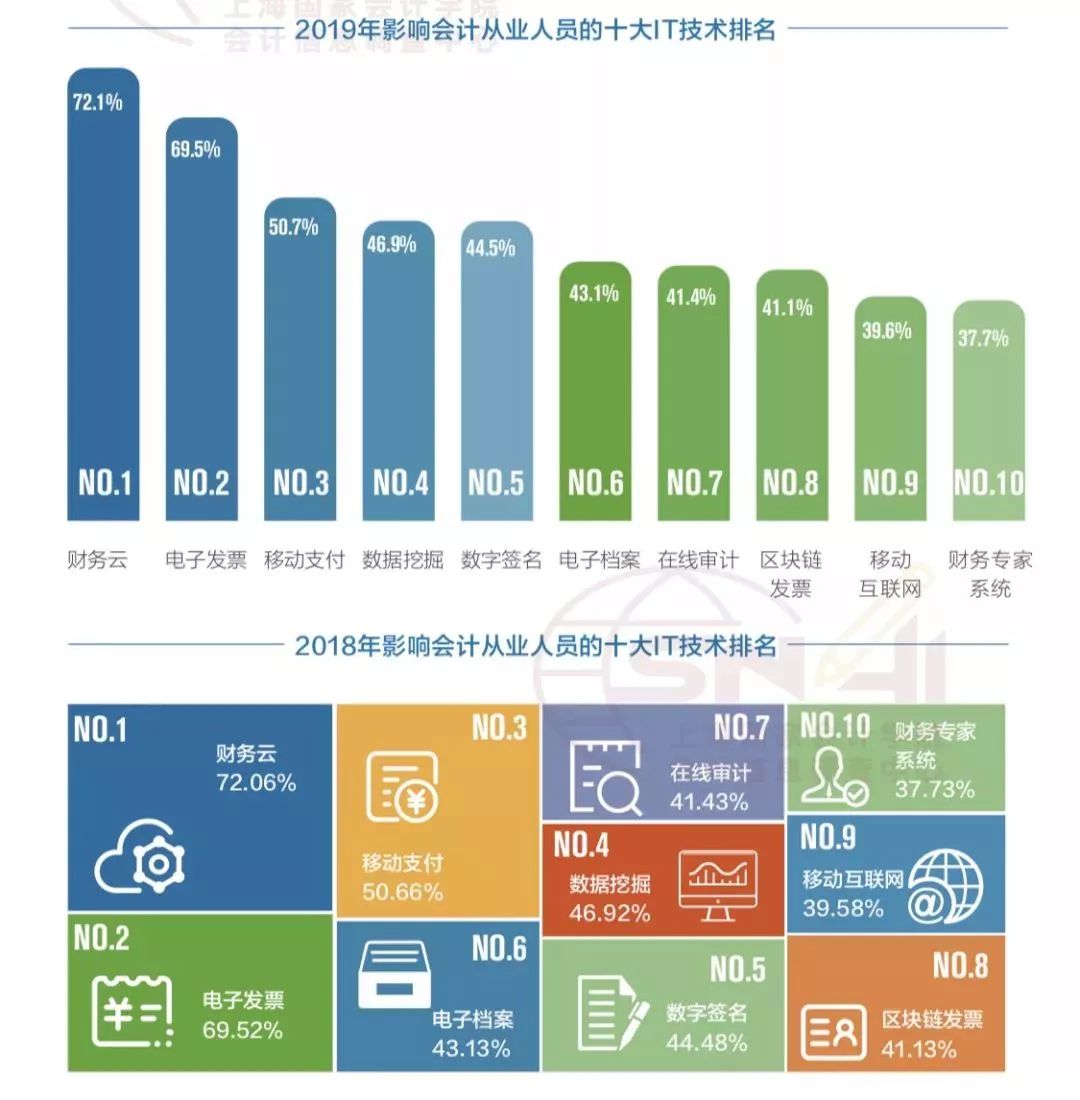 会计信息网站的发展与影响