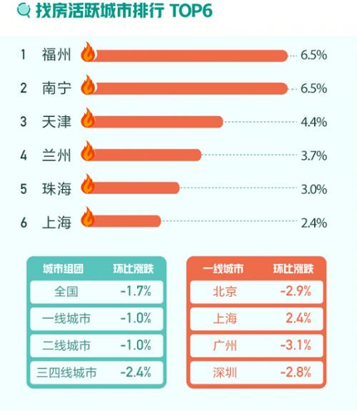 佛山住房信息网官网入口，一站式服务助力智慧安居