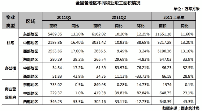 佛山市房产信息网数据深度解析