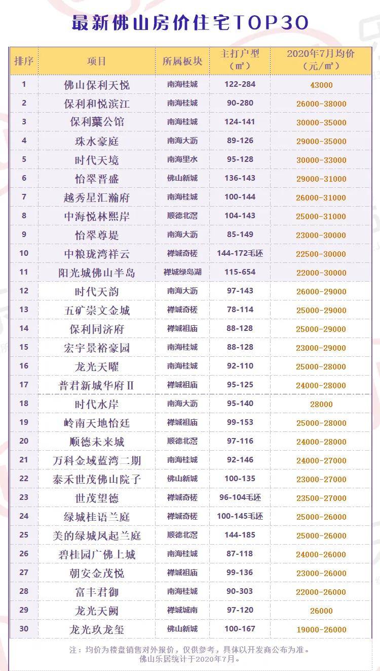 佛山房产信息网备案价，解读与实际应用