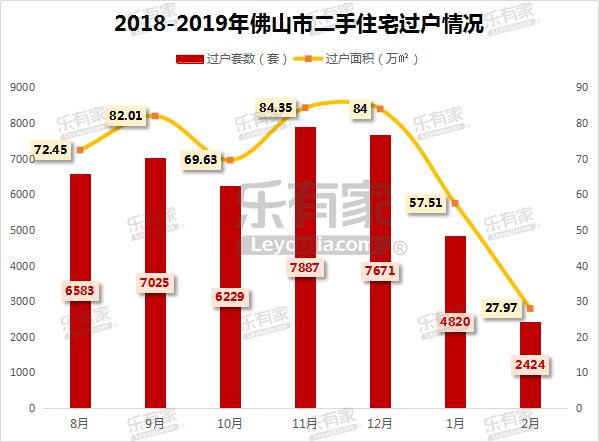 佛山房产信息网网签查询系统，便捷、高效的房地产交易新通道