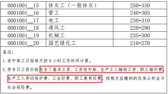 四川造价信息网人工费调整深度解析