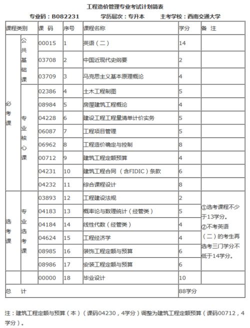 四川造价信息网收费情况详解，一年费用究竟多少？